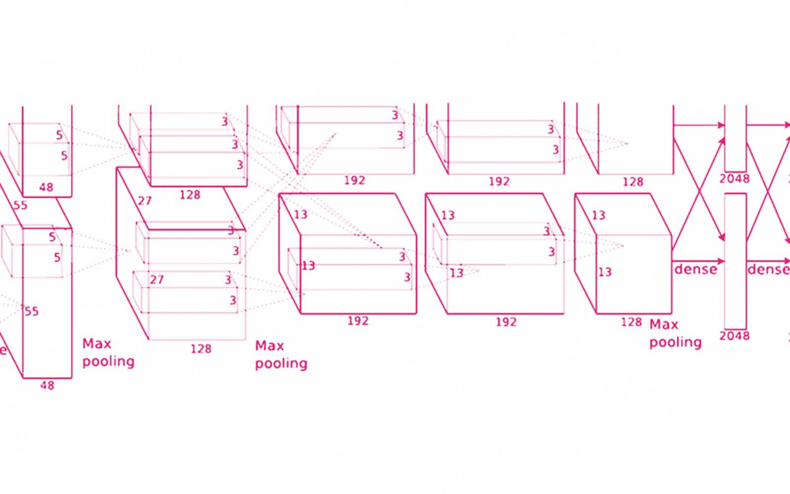 Diagram of artificial intelligence program.